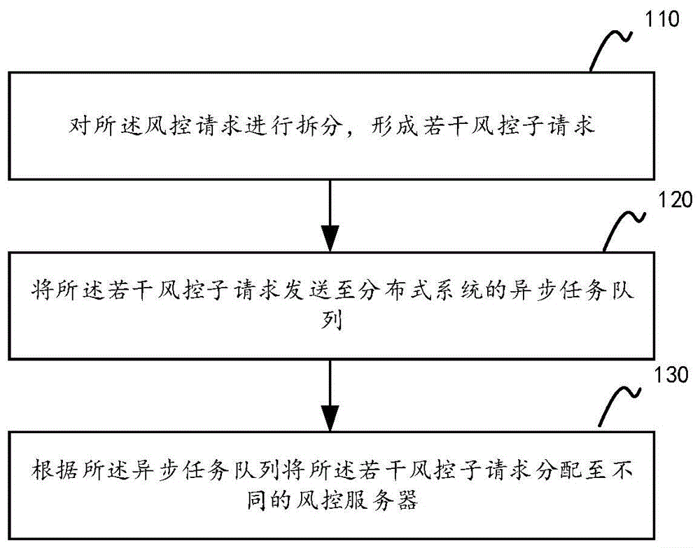 基于ZooKeeper的分布式异步队列实现方法、装置、设备及介质与流程