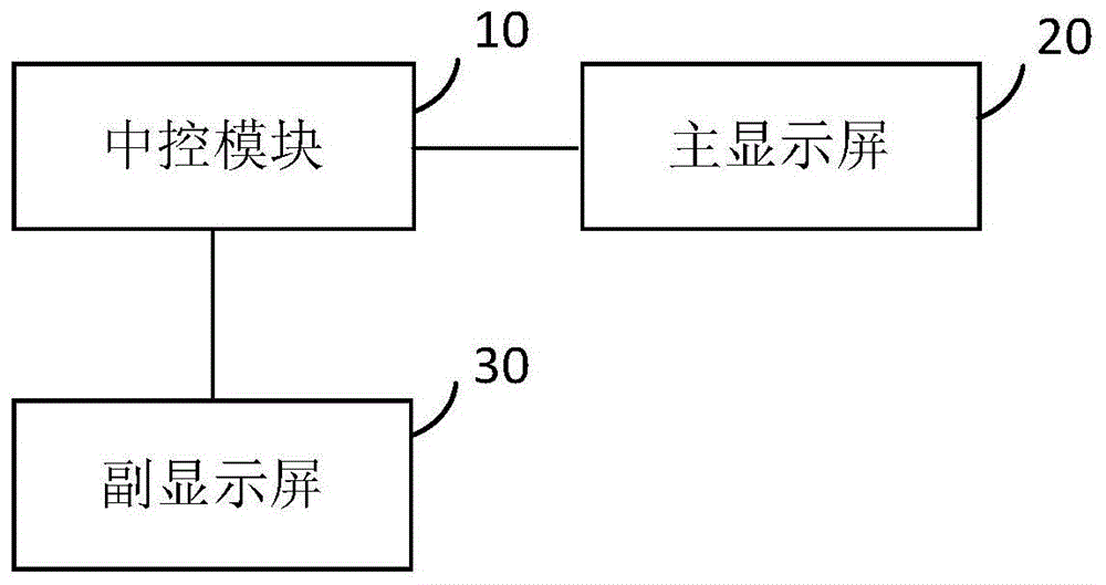 一种多屏播放系统的制作方法