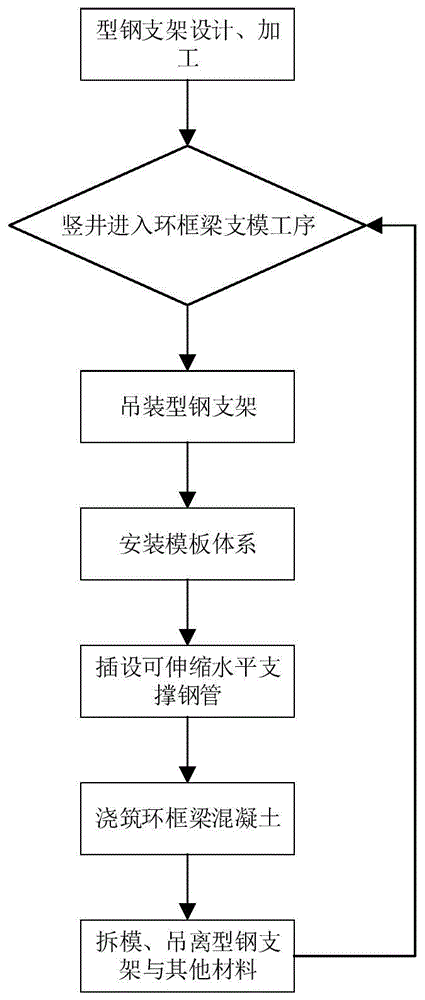 一种超深竖井混凝土环框梁快速支模体系的制作方法