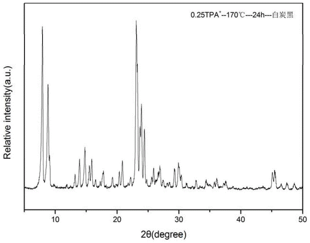 一种利用双模板剂合成Silicalite-1分子筛的方法与流程