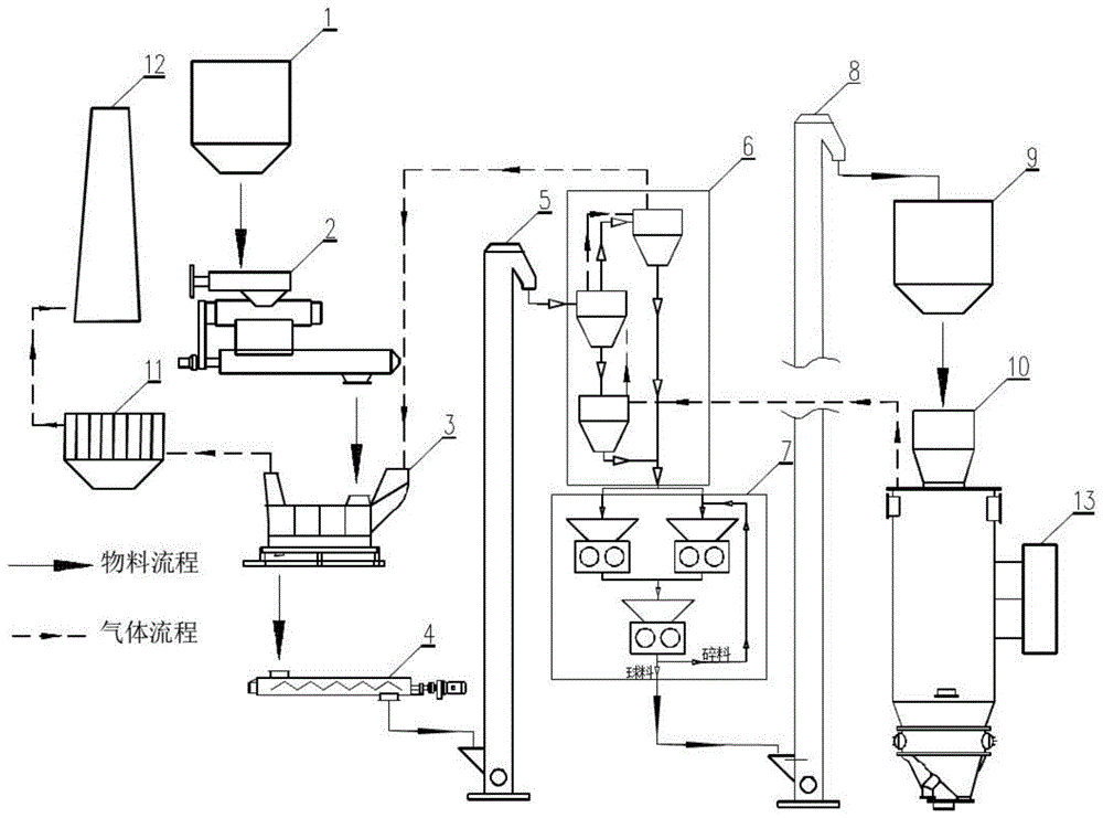 一种以氢氧化镁为原料生产烧结镁砂的工艺及系统的制作方法