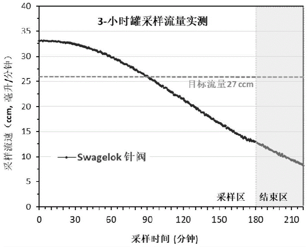 一种恒流采样限流阀的制作方法