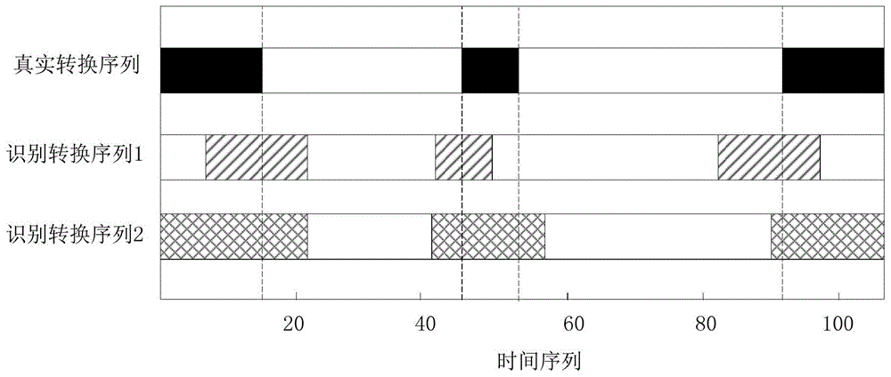 出行目标点识别方法及装置、模型开发、评价方法及装置与流程