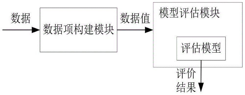 基于BP神经网络的空管运行品质及服务过程质量的评估系统及方法与流程