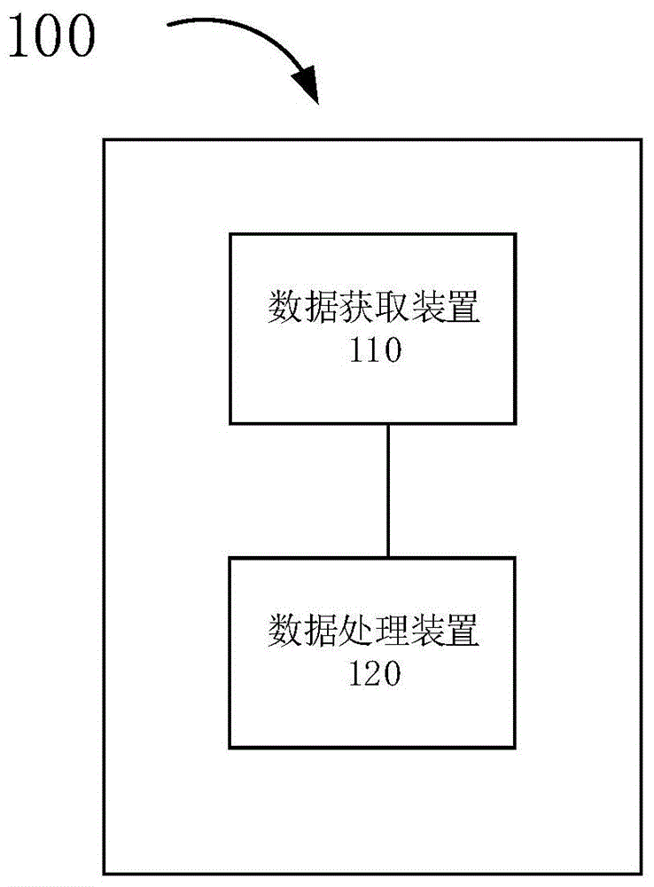 风险评估方法、装置、电子设备及存储介质与流程