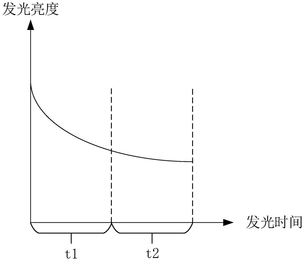 显示面板、显示装置和显示面板的驱动方法与流程