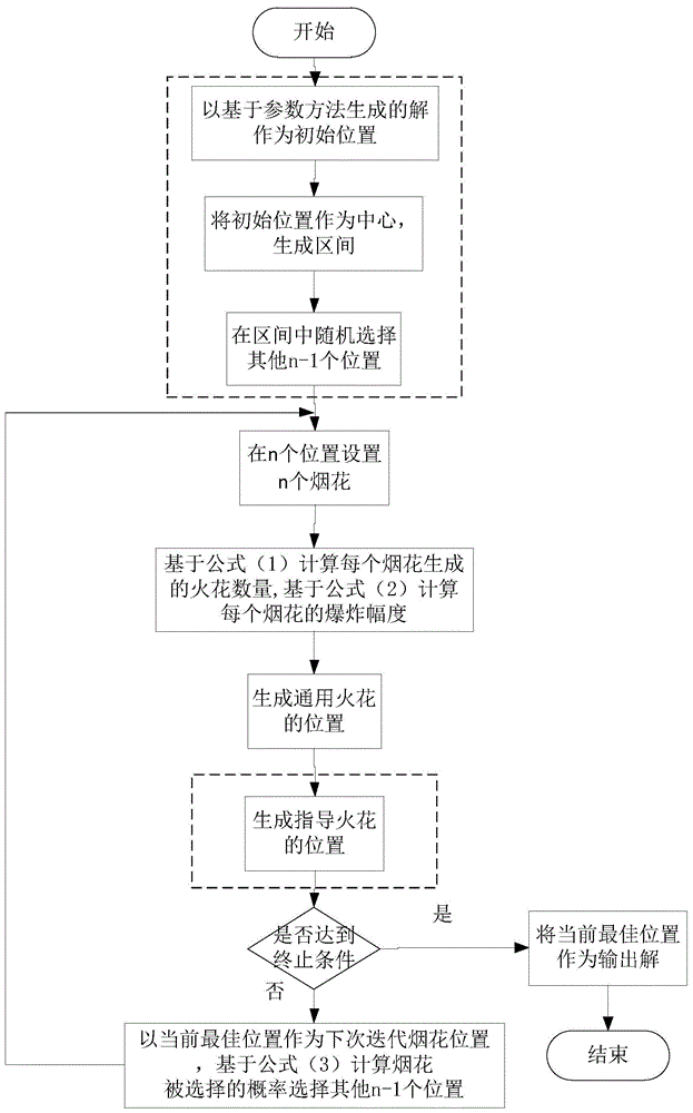 图像处理用的基于改进烟花算法的区域背光动态调光方法与流程