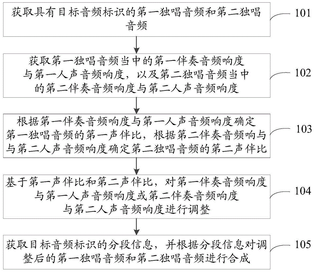 音频处理方法、装置及存储介质与流程