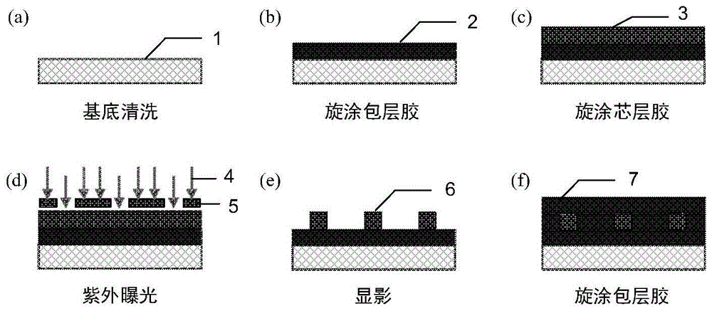 基于紫外灰阶光刻制备光波导球形凹面镜的方法与流程