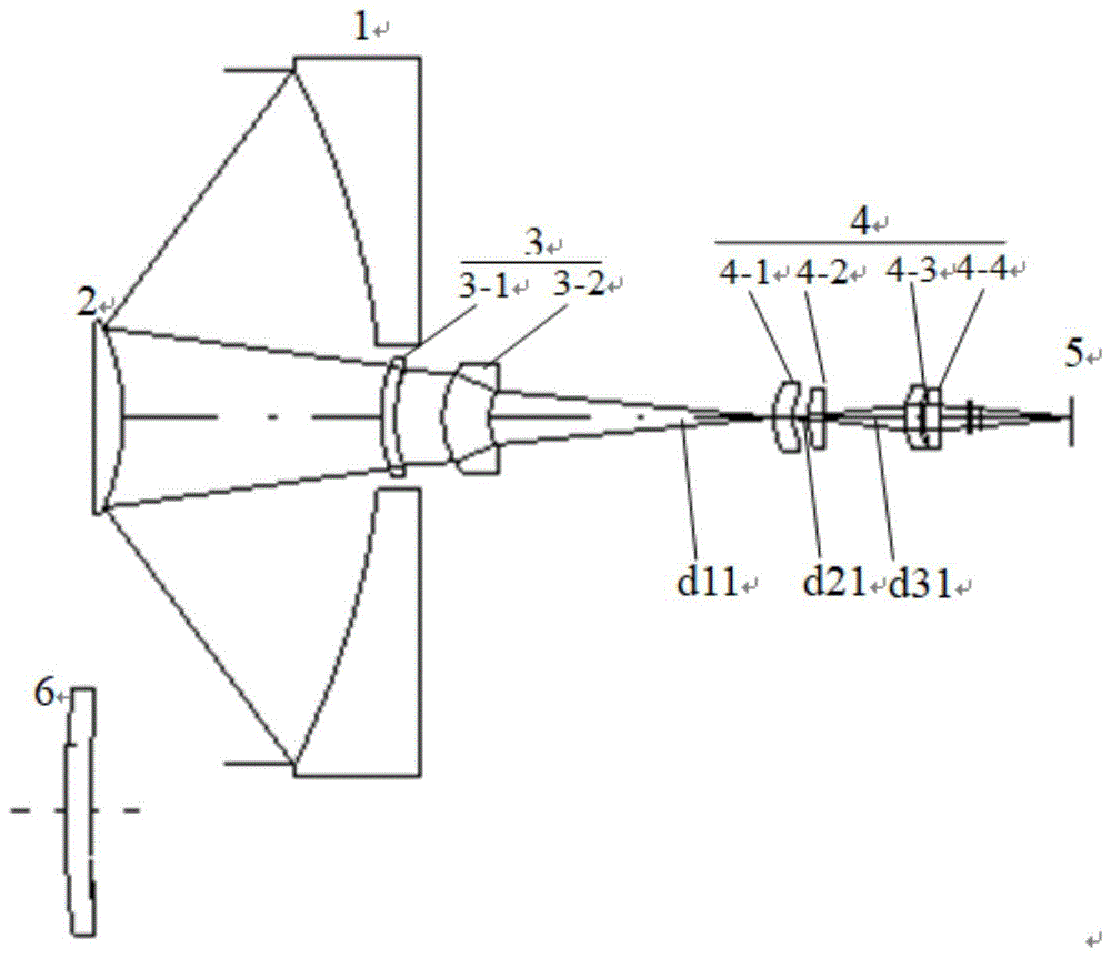 一种长焦距变焦光学系统构型的制作方法