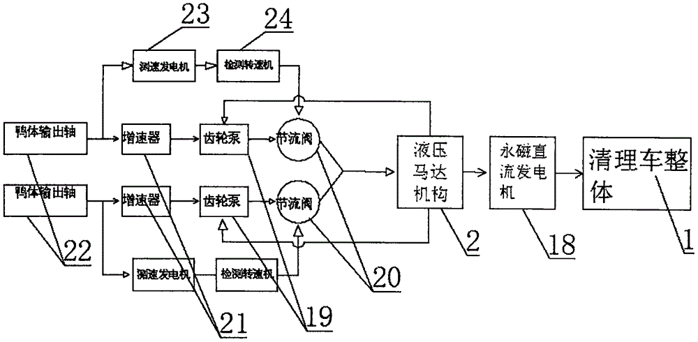 一种自主式垃圾清理车的制作方法