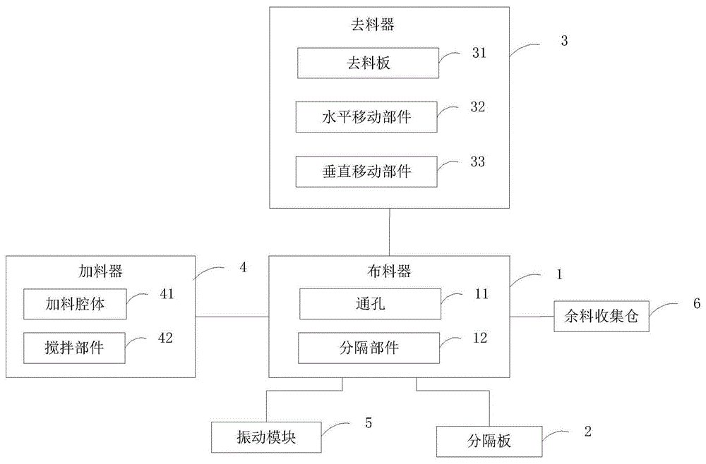 一种模具上料装置的制作方法