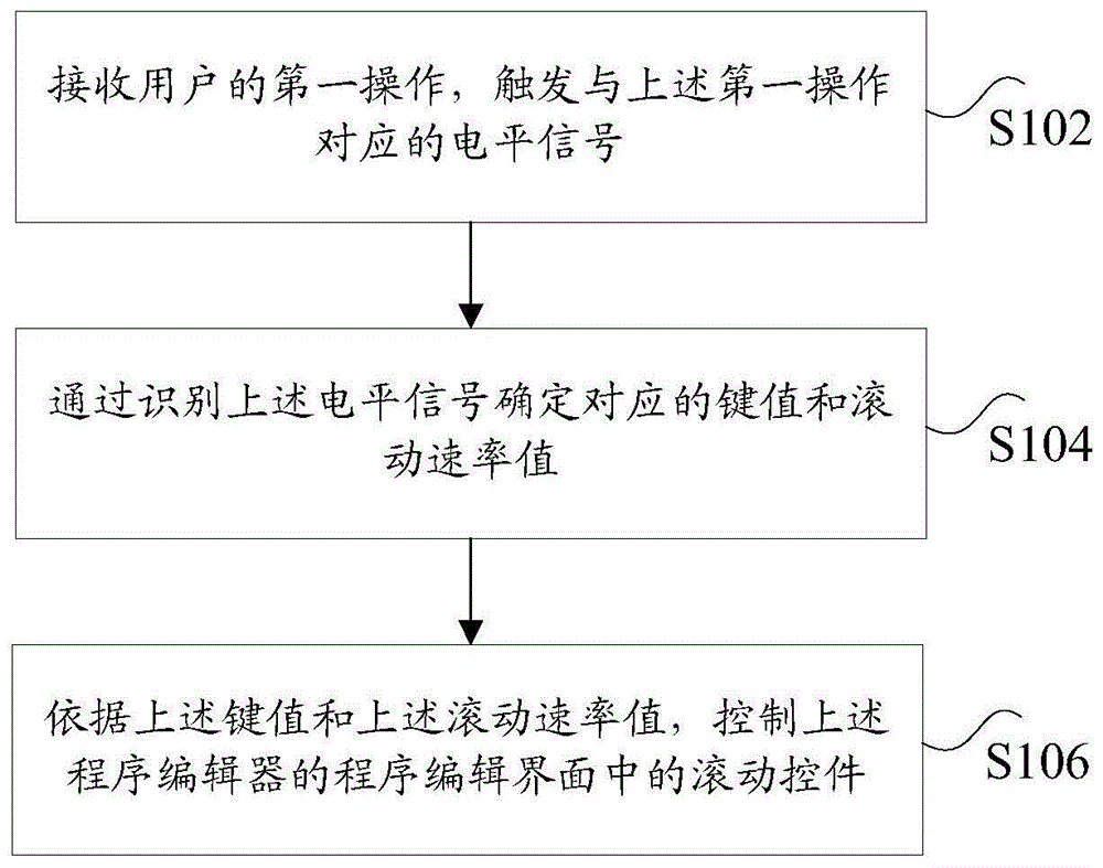 滚动控制方法及装置、数据处理系统与流程