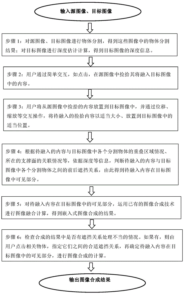 一种基于用户意图推断的嵌入式图像合成方法与流程