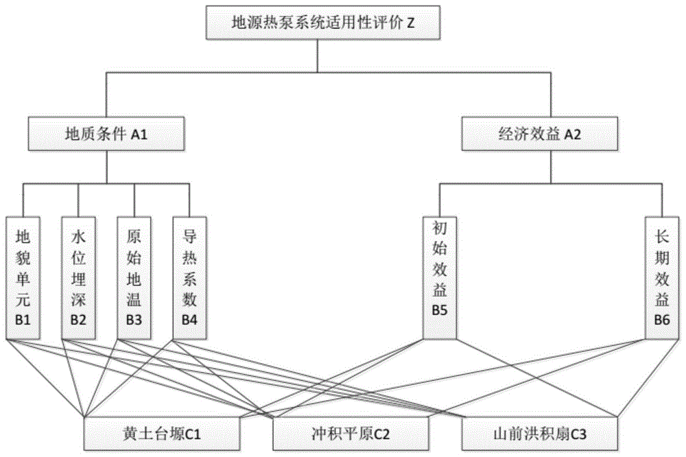 地源热泵场地适用性评价方法与流程