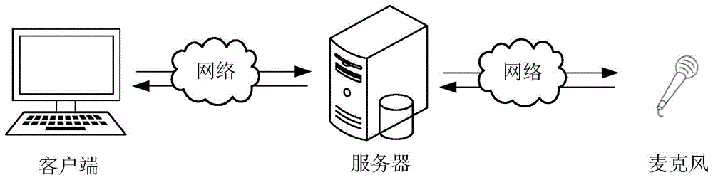 智能辅助审判方法、装置、计算机设备及存储介质与流程