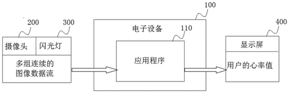 心率检测方法、装置、存储介质以及设备与流程