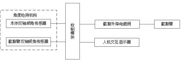 连采机截割控制系统及其工作方法和连采机与流程