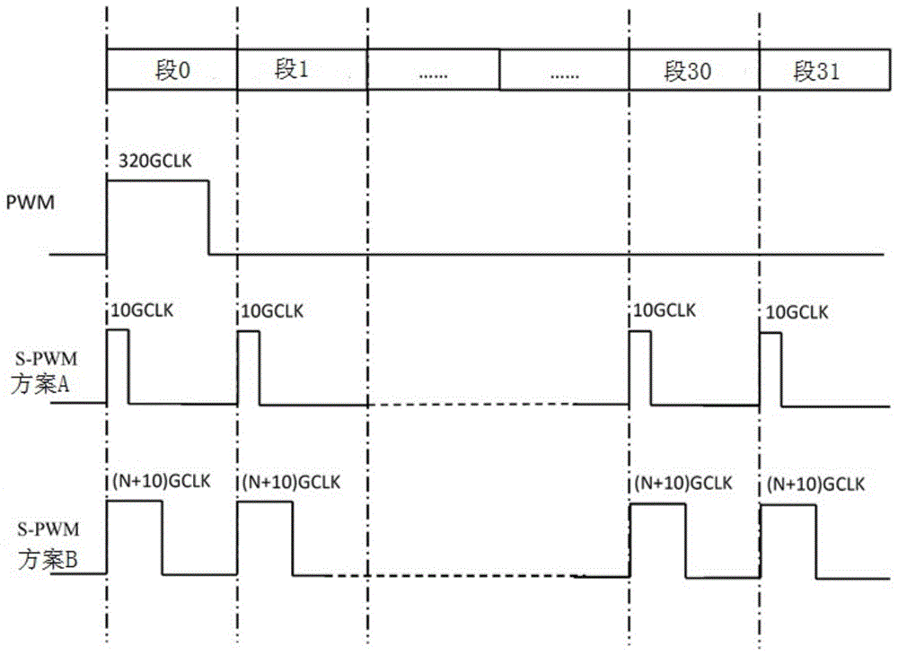 LED显示系统的制作方法