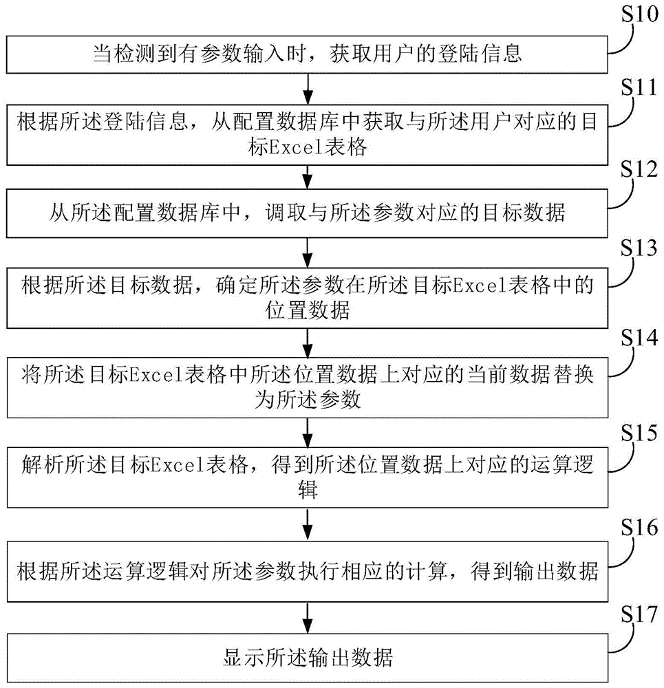 数据处理方法、装置、电子设备及存储介质与流程