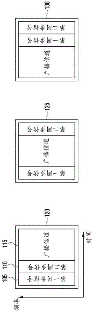 无线通信系统中减少CSI-RS传输开销的方法和装置与流程