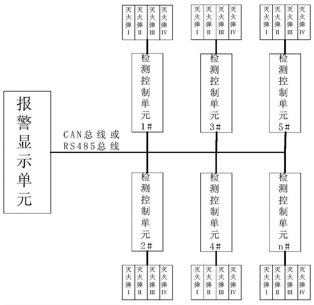 一种电池热失控状态检测控制装置及方法与流程