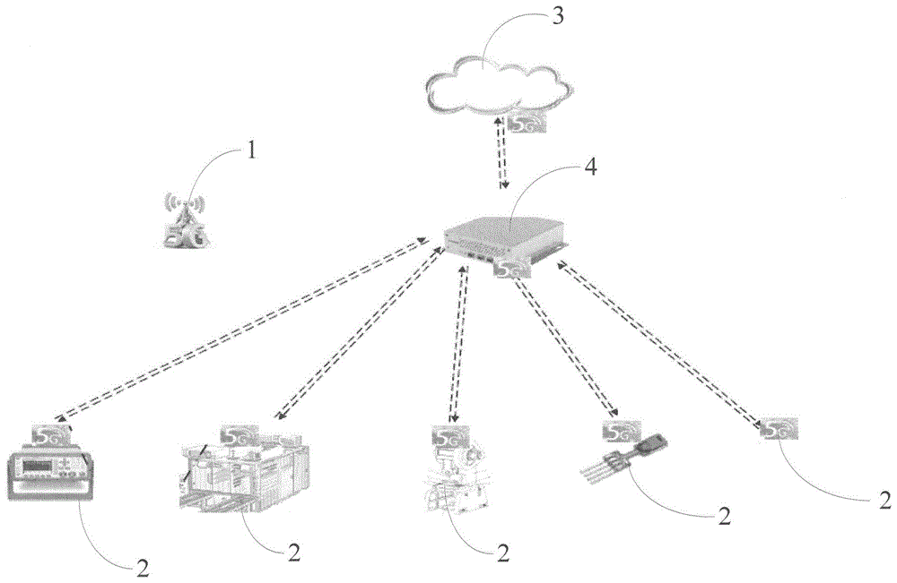 基于5G的工业设备通信方法及微处理器与流程