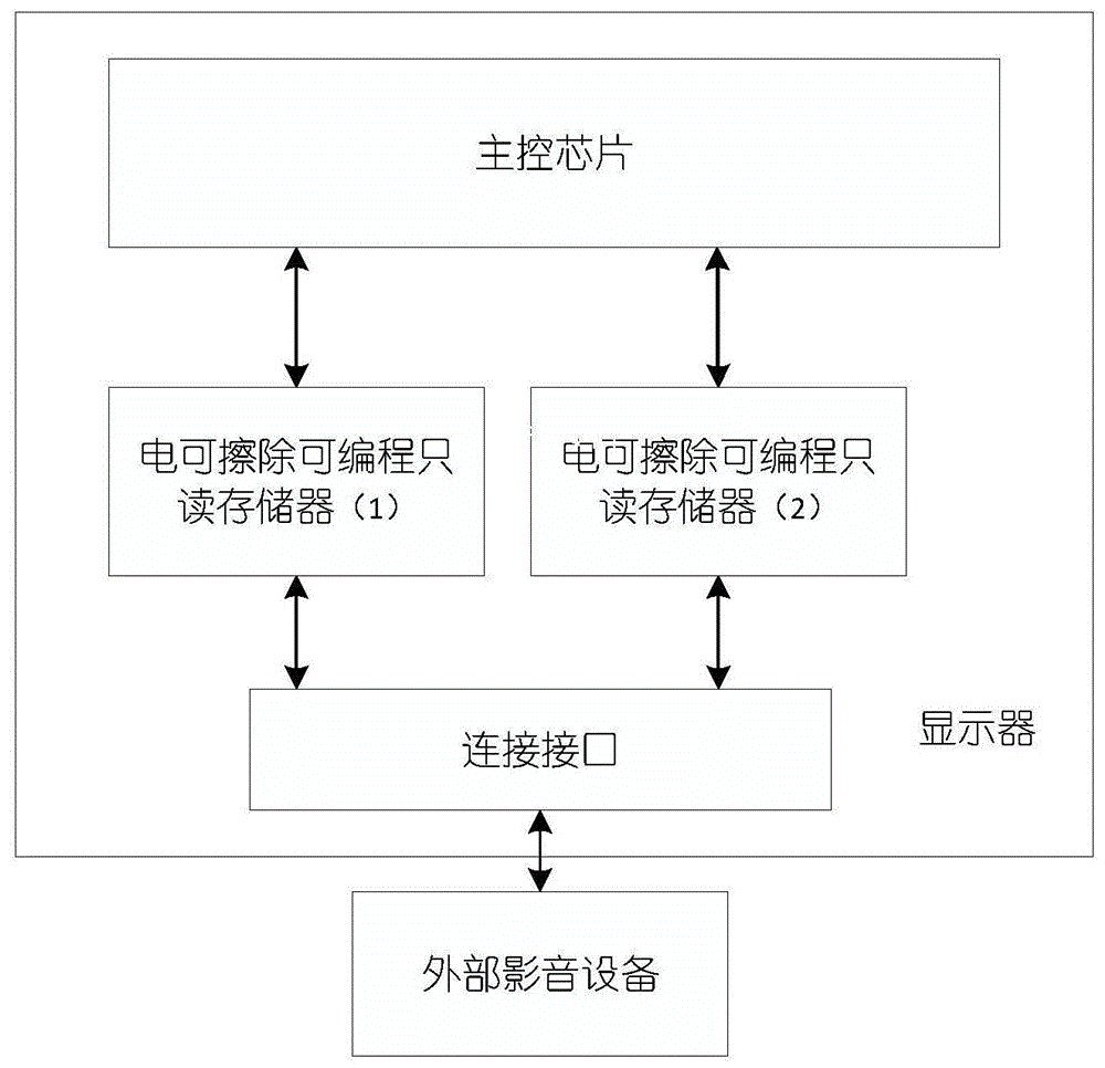 一种可切换分辨率的HDMI单接口显示器的制作方法