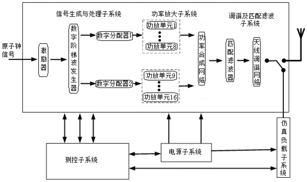 一种数字化低频时码全固态发射机的制作方法