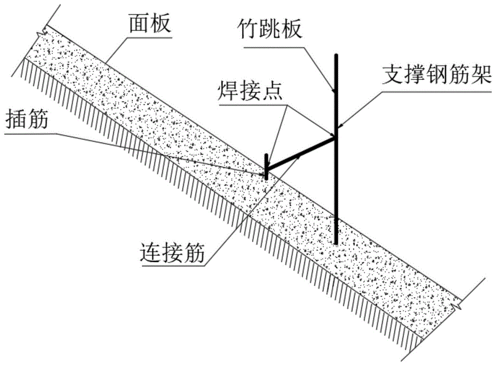 一种大坝填筑顶部防护面板的施工方法与流程