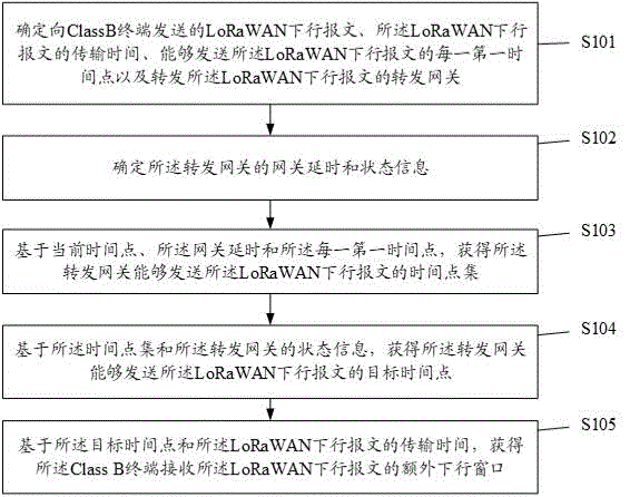 一种选择方法、装置及计算机存储介质与流程