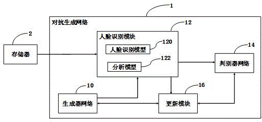 用于提升人脸生成性能的系统以及方法与流程