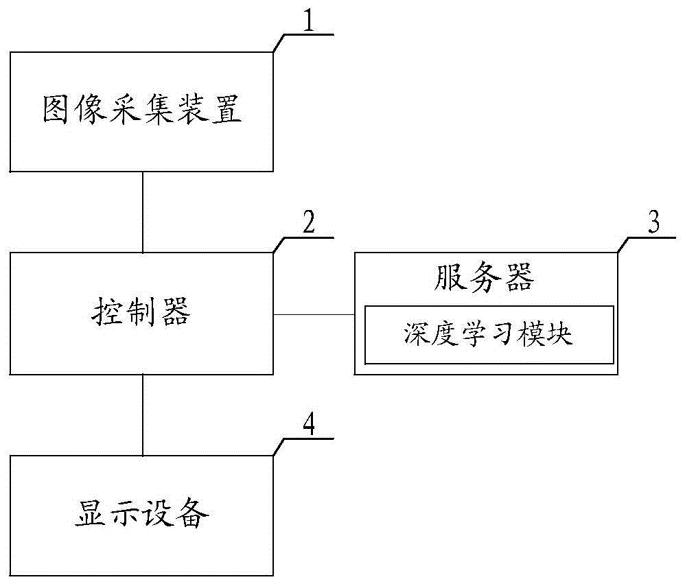 一种基于深度学习的注塑机监控装置及注塑机的制作方法