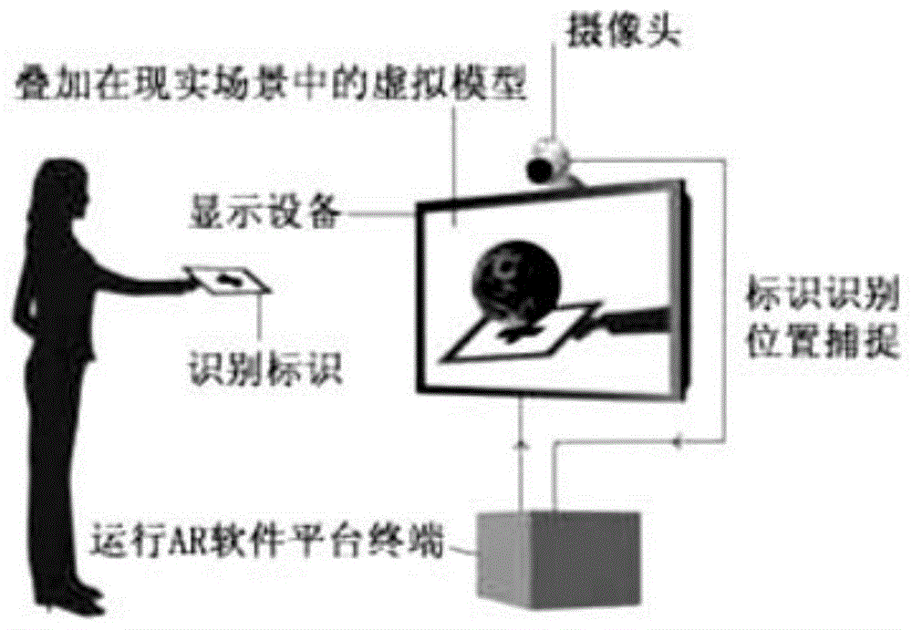 混合现实的教学环境、教师、教具互动系统及互动方法与流程