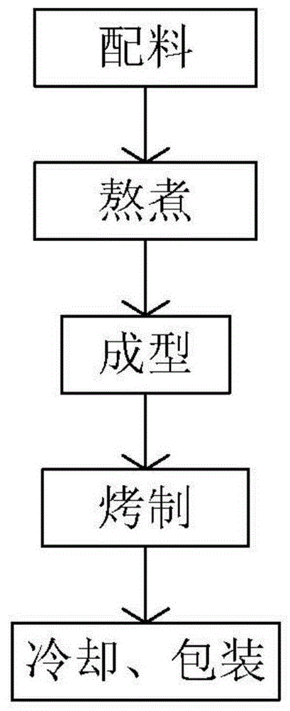 一种凝胶糖果的制备方法与流程