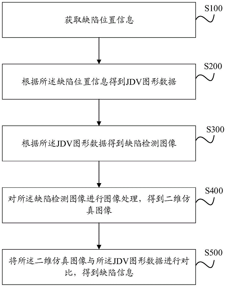 缺陷检测方法和系统与流程