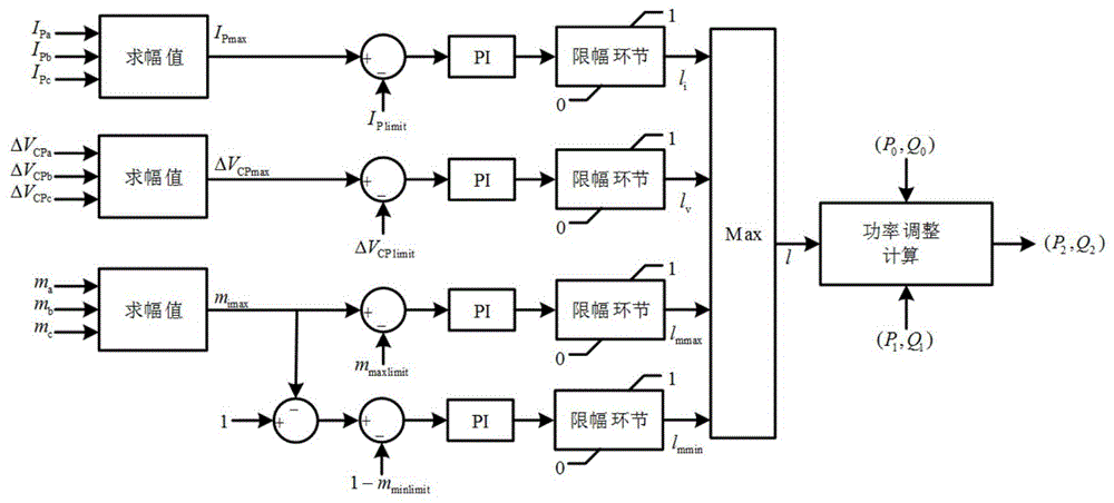 考虑MMC内部动态约束的换流站安全稳定控制方法与流程