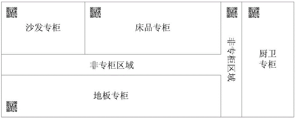 建材家居实体运营场所的定位导航方法、系统、介质、终端与流程