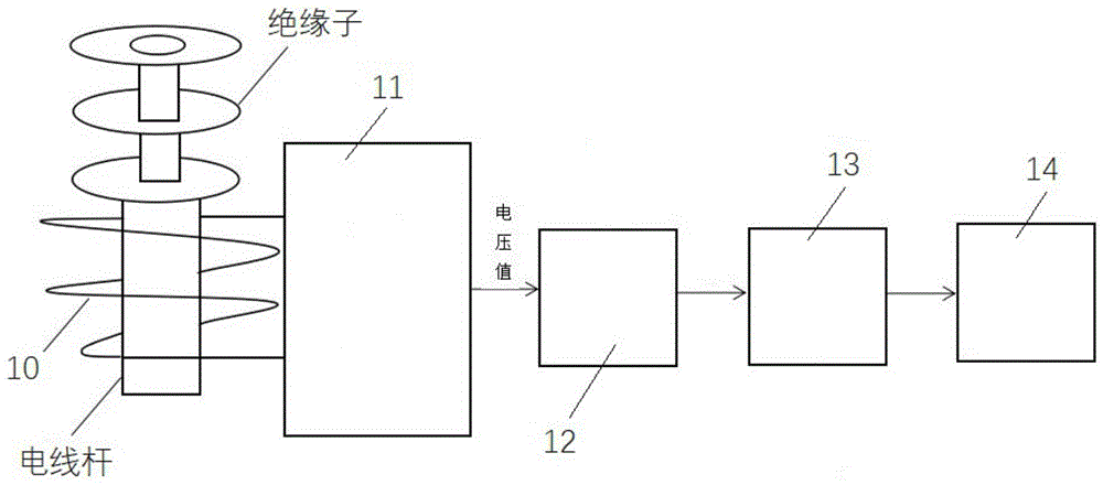 一种绝缘子击穿报警系统的制作方法