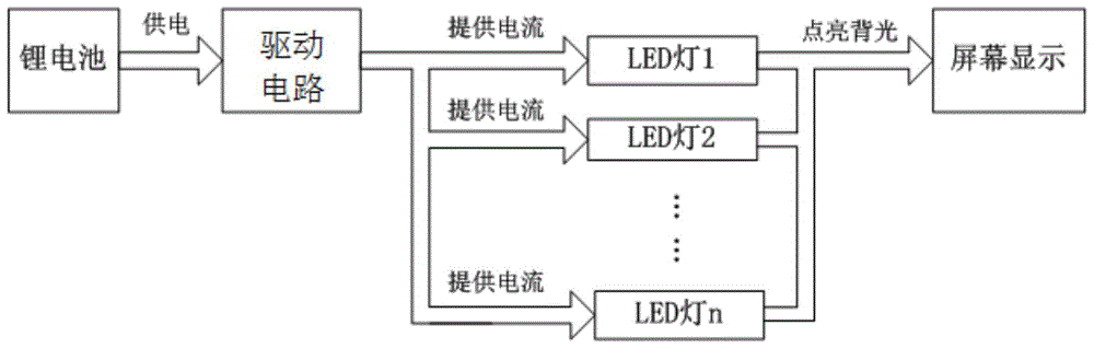 一种TFT-LCD显示屏串联高亮的执法记录仪的制作方法