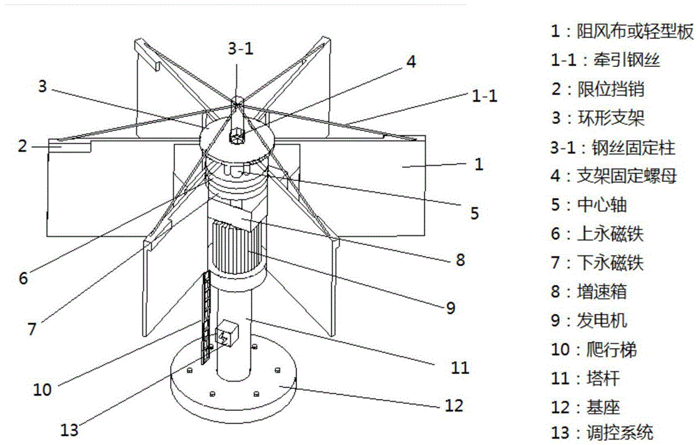 一种无返风阻力的磁悬浮风力发电装置的制作方法