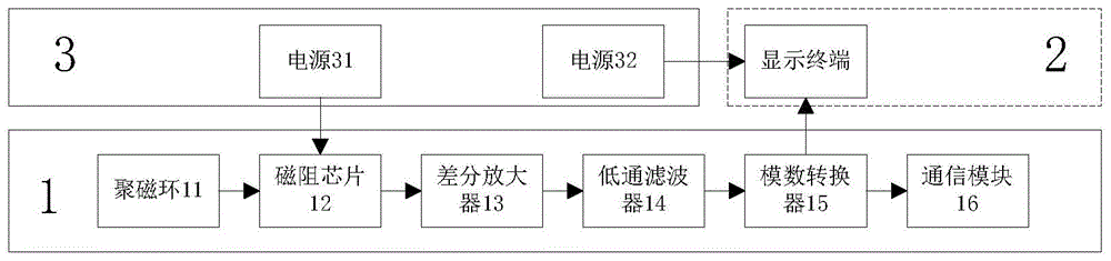 一种电缆缓冲层电流检测装置的制作方法