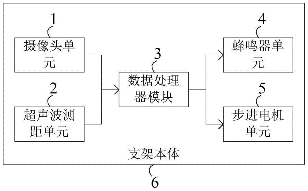 一种懒人智能手机支架的制作方法