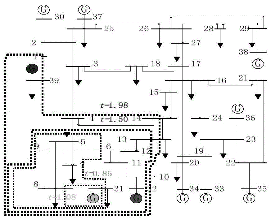 一种基于电压相轨迹信息对电网主动解列断面进行定位的方法及系统与流程