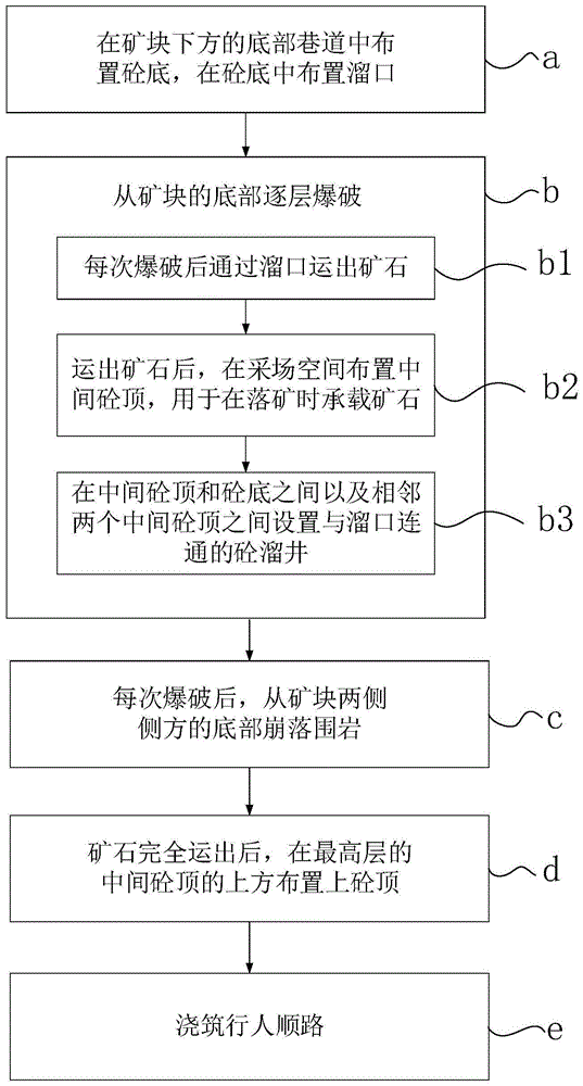 框架式采矿方法与流程