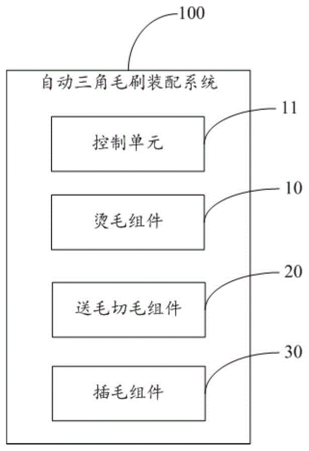 自动三角毛刷装配系统的制作方法