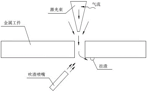 一种激光切割或打孔产生的金属挂渣去除方法与流程