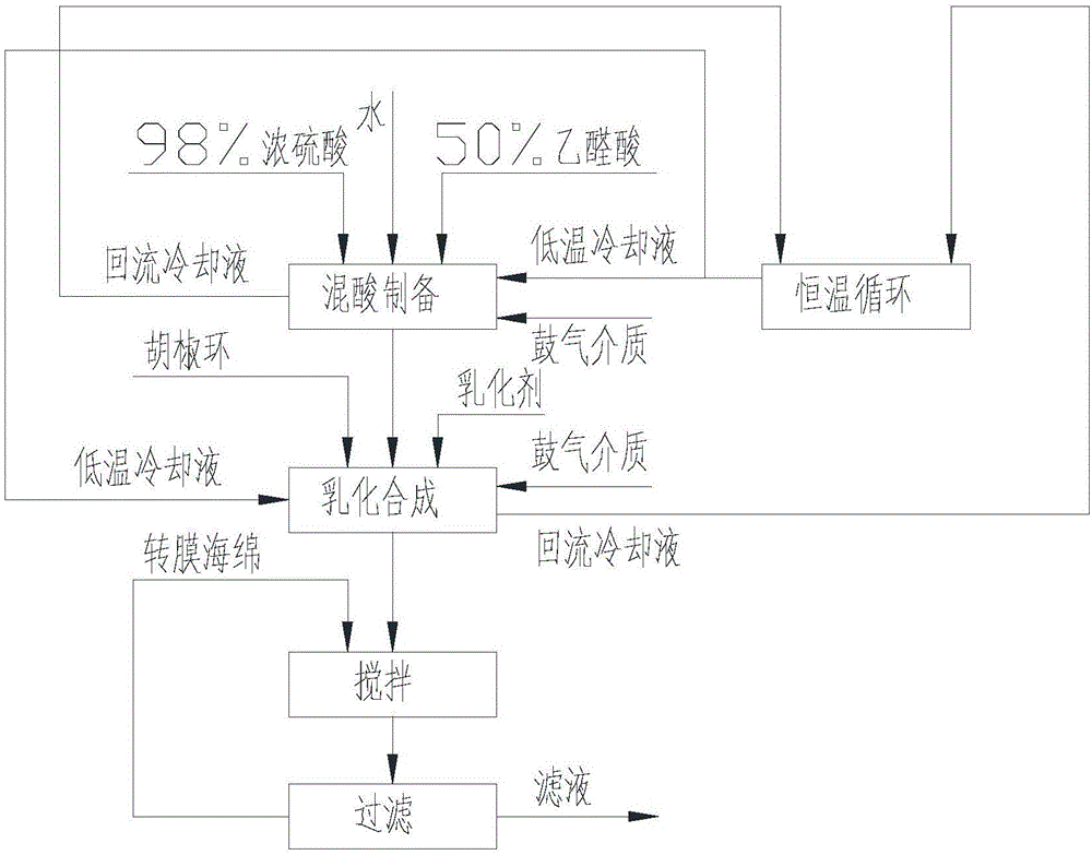 一种乳化工艺合成3,4-亚甲二氧基苯乙醇酸的方法及装置与流程