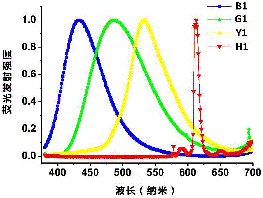 一种水性荧光指甲油其制备方法以及使用方法与流程