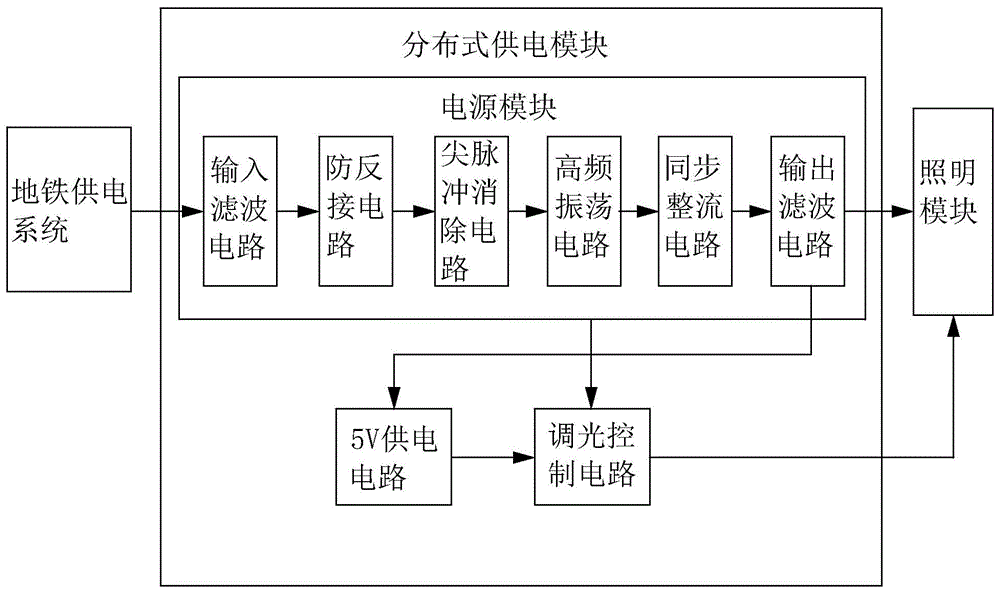 基于出口地铁分布式电源的照明灯具的制作方法